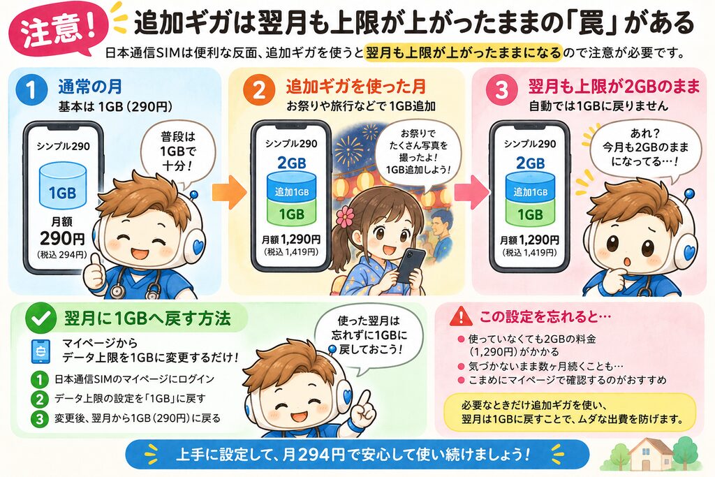 追加ギガの翌月に注意
