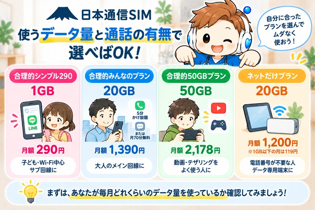 「日本通信SIMは何GB使うかで選ぶ」