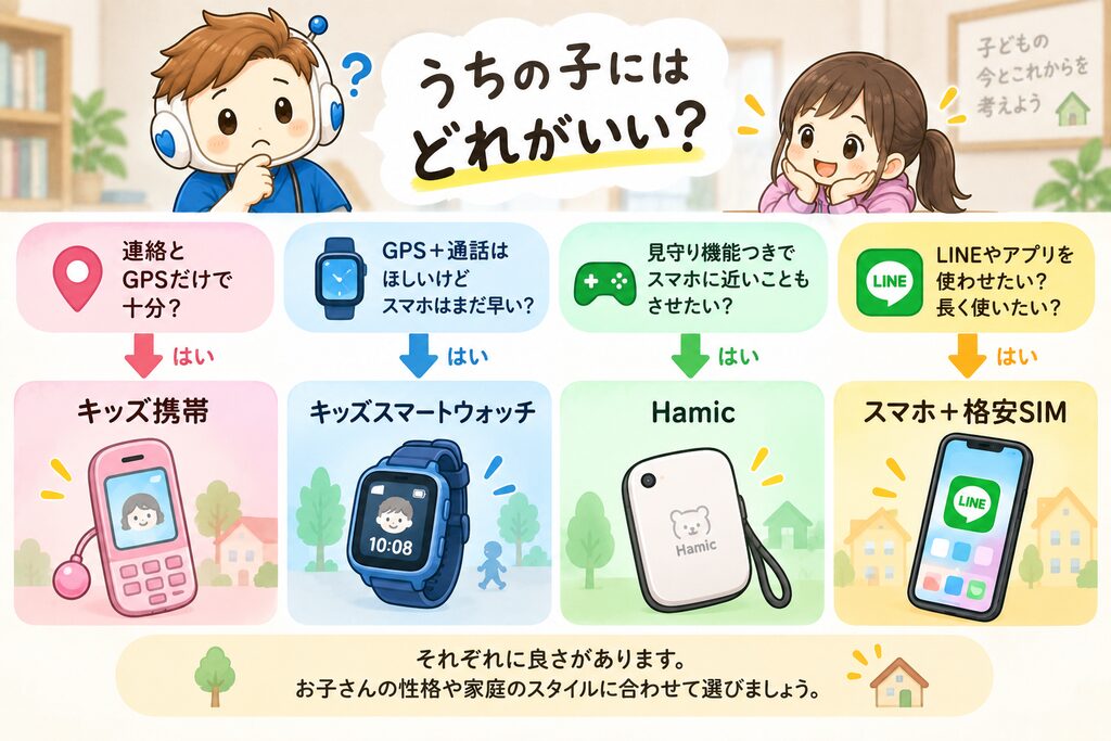 「結局どれを選ぶ?」判断チャート