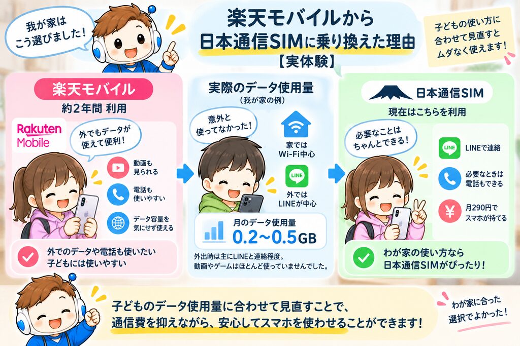 「楽天モバイルから日本通信SIMへ乗り換えた実体験」