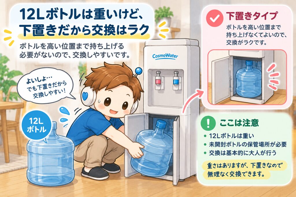 便利だけど12Lは重い