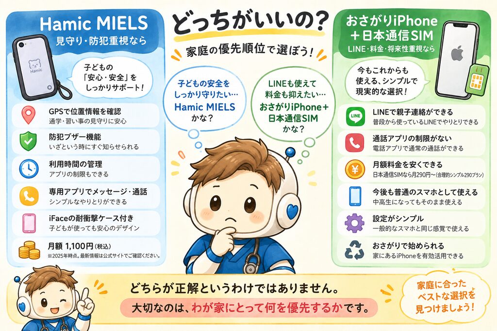 「Hamic vs おさがりiPhone＋日本通信SIM」の選び分け