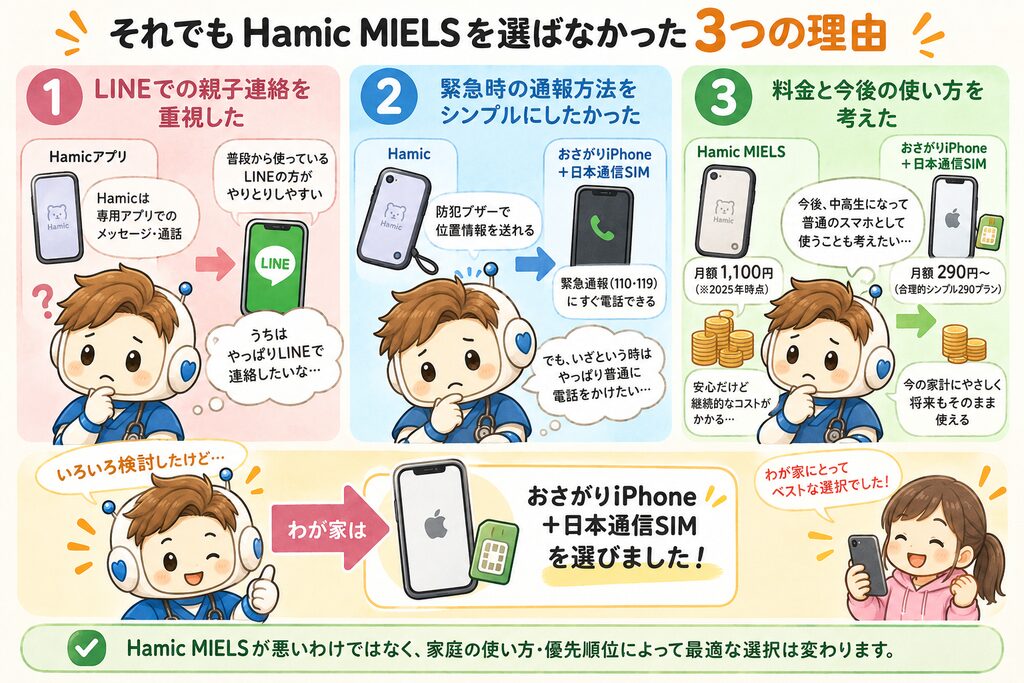 それでもHamicを選ばなかった3つの理由