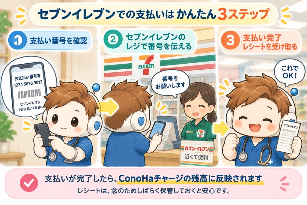 「実際にセブンイレブンで支払ったとき」の体験