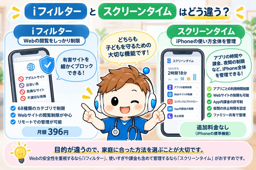 「iフィルター vs スクリーンタイム」