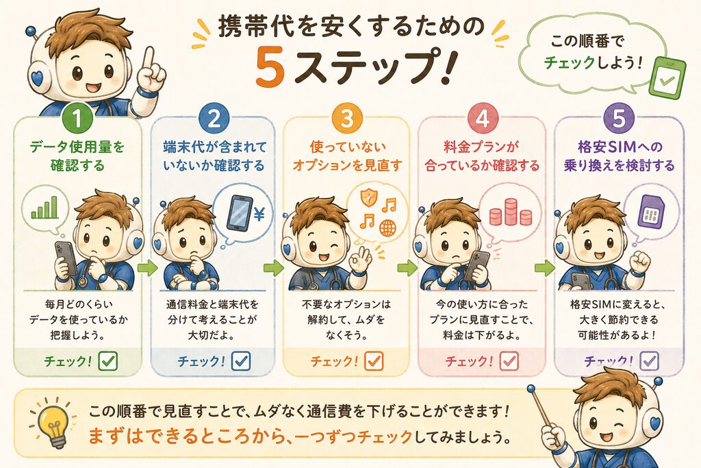 携帯代見直しの5ステップ