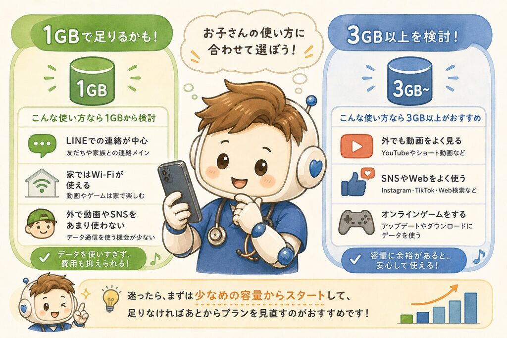 外での使い方で必要なギガが変わる