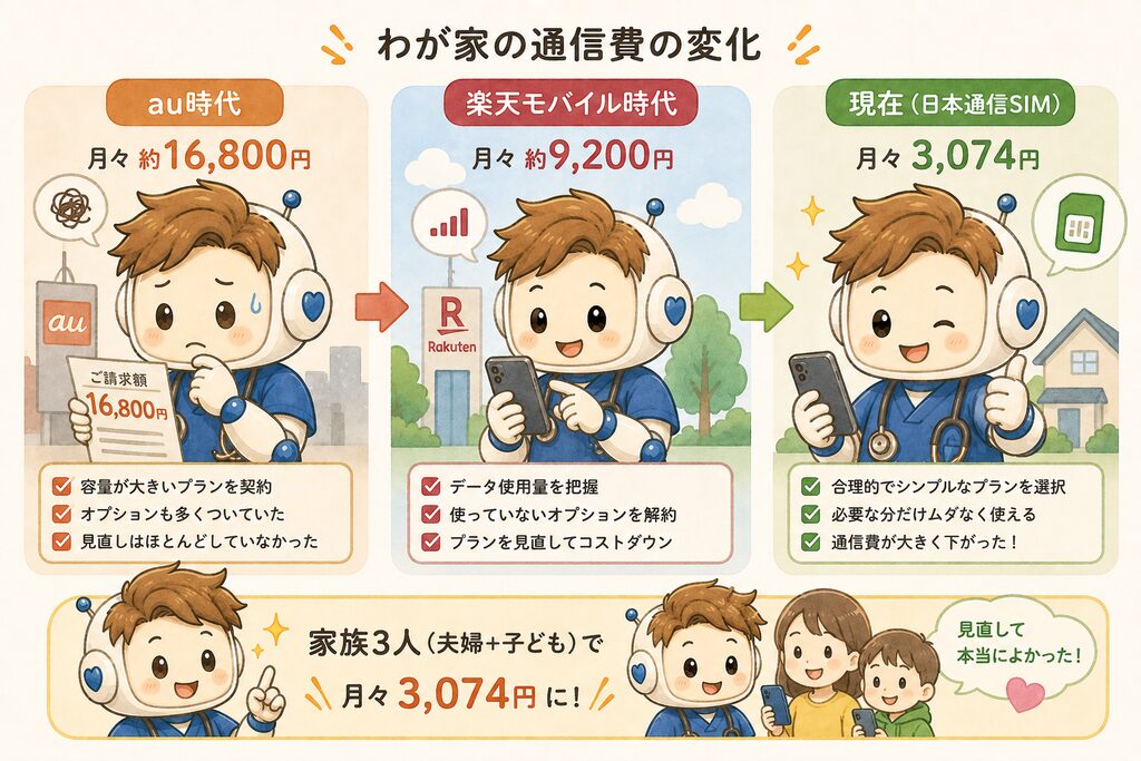 わが家の通信費削減の実体験